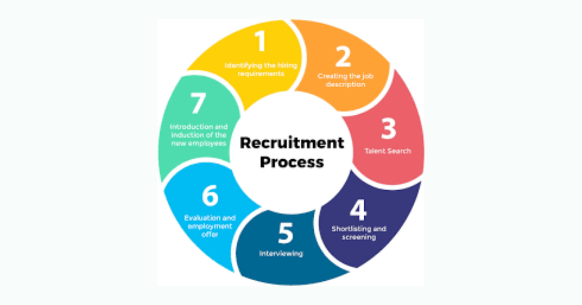 Recruitment Processes